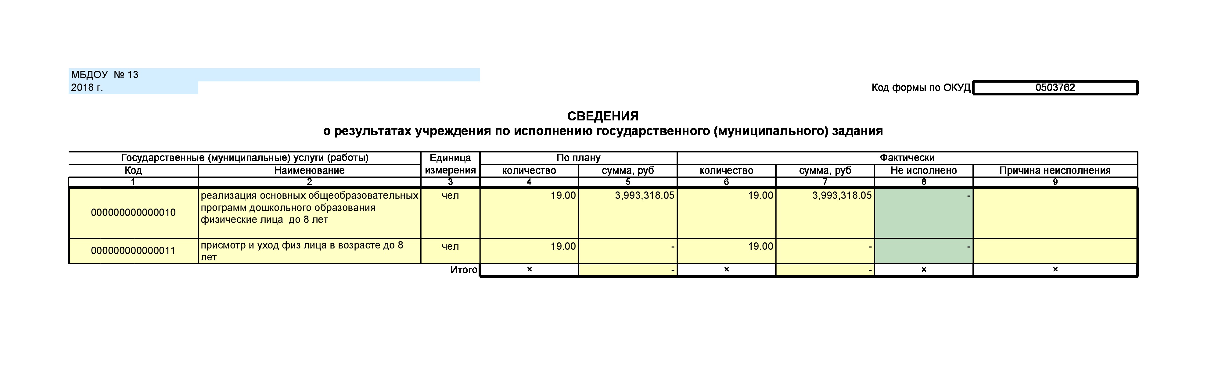 Ф 0503762 образец заполнения